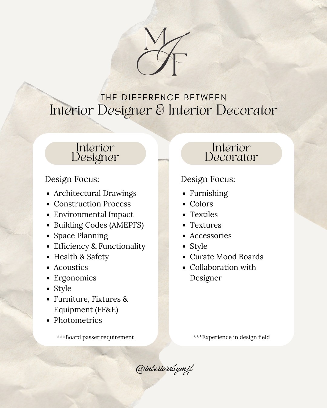 Interior Designer vs.... - MJF Interior Design Studio | Facebook