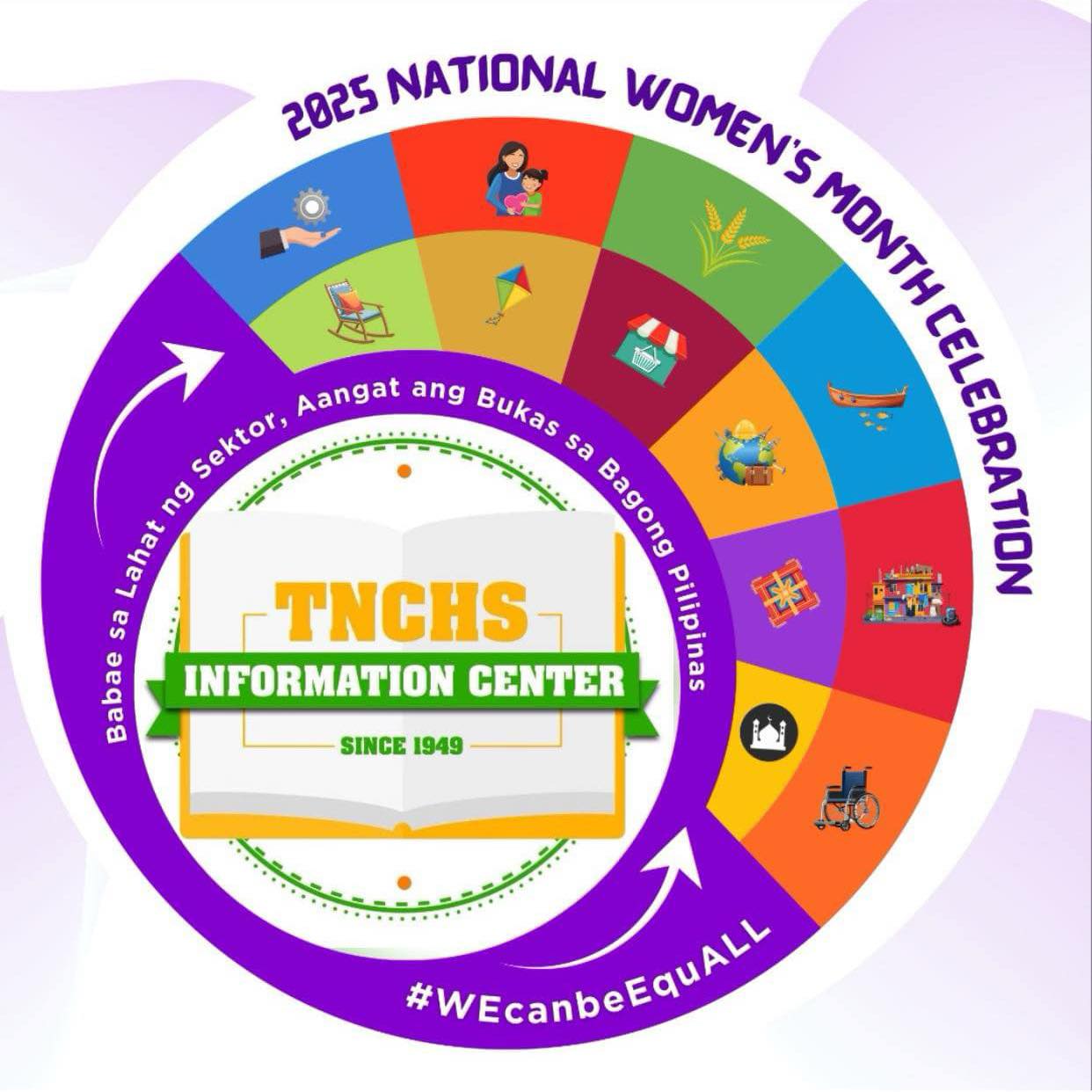 TNCHS Library -... - TNCHS Library - Information Center