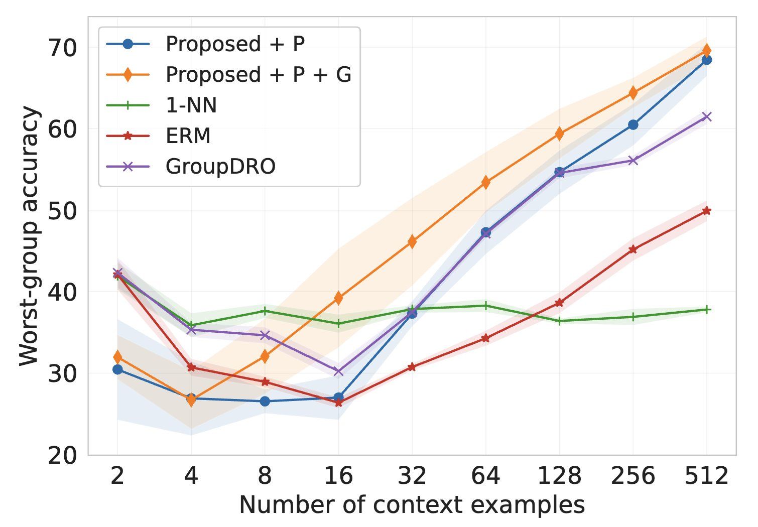 YerevaNN - 🛰️ 8/10 In-context Learning in Presence of Spurious ...