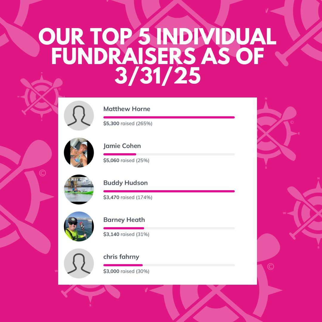 Crossing - 🎉 we're cheering on our top 5 individual fundraisers who are ...