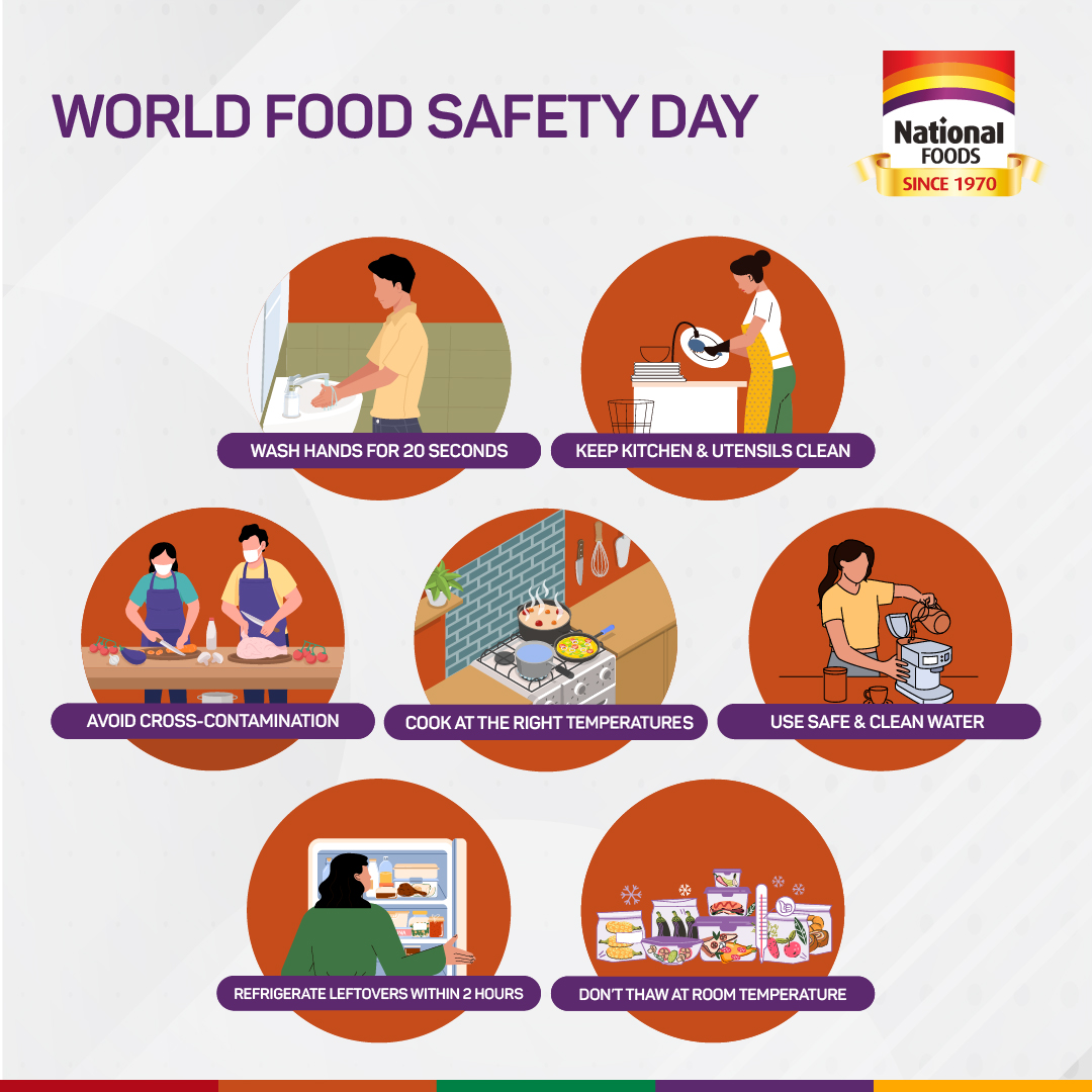 Safe Food Handling Practices Revolutionising Food Safety Records| Andy