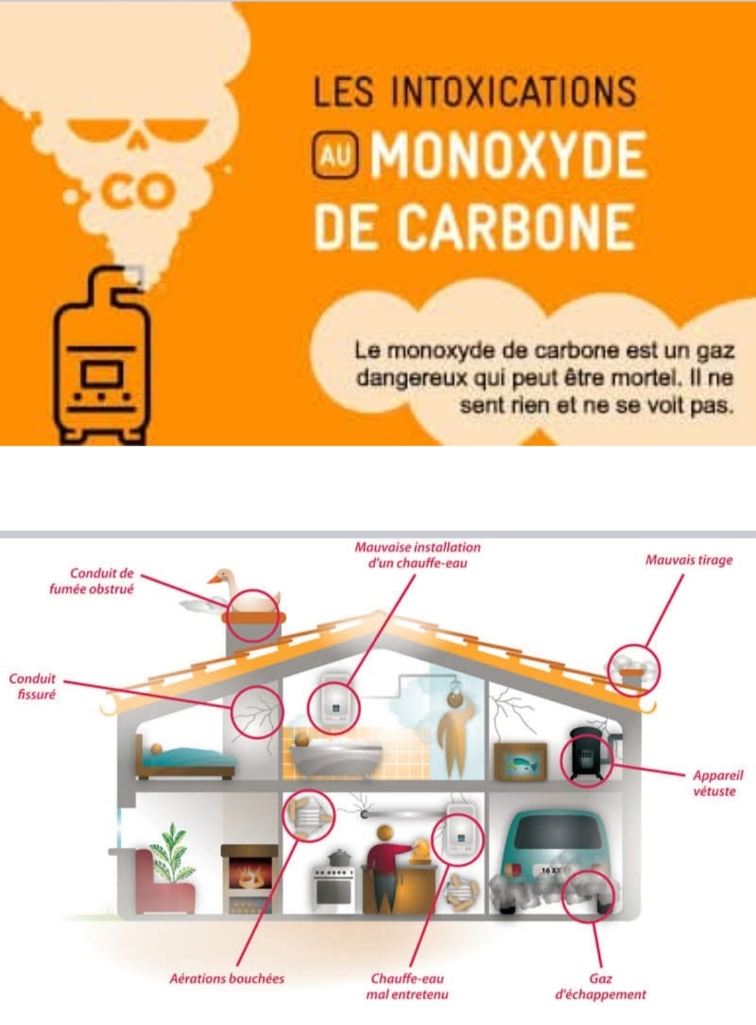 Ville - [Monoxyde de carbone] [Attention : danger] ⚠️ Le monoxyde de ...
