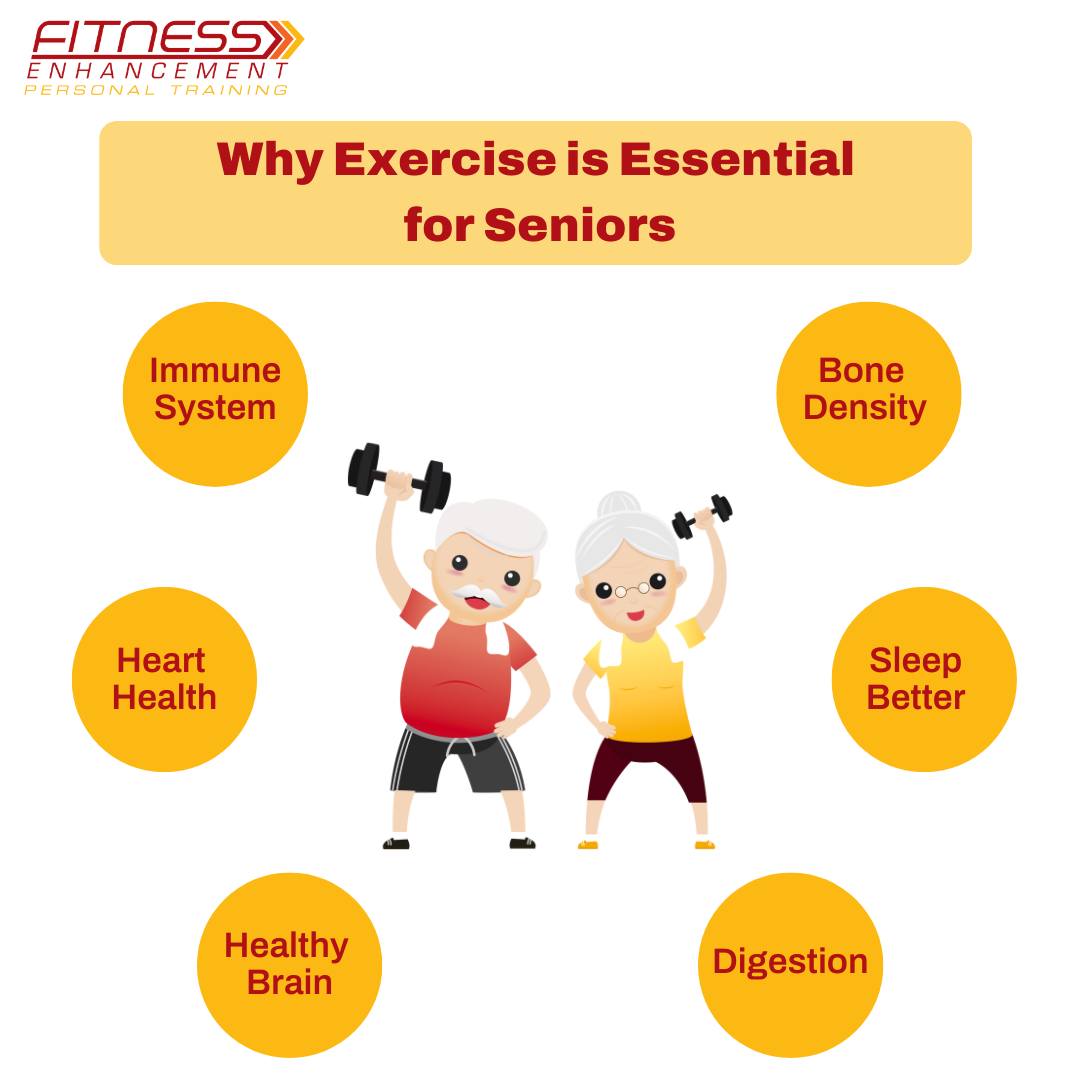 Fitness Enhancement Personal Training