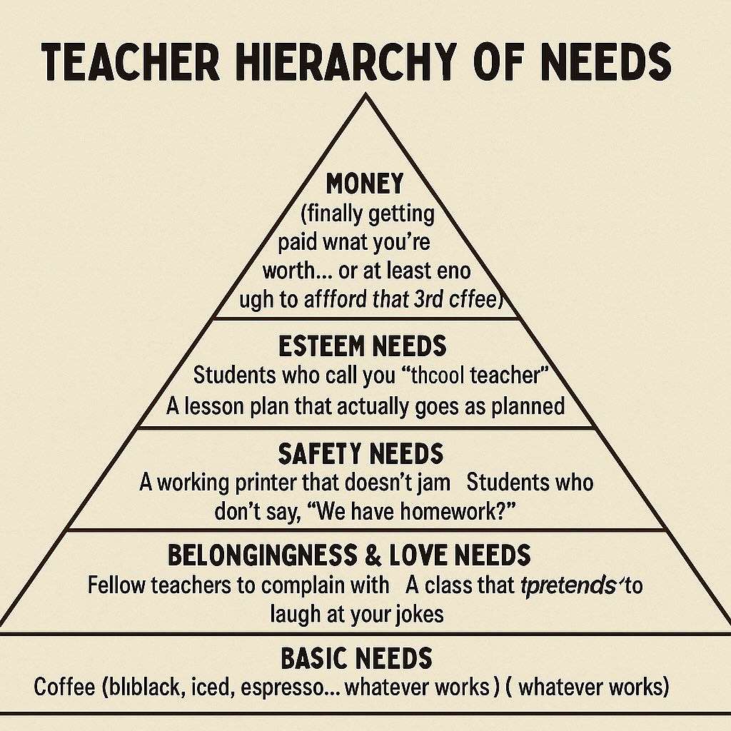 Teach - We’ve created this Teacher Hierarchy of Needs—because let’s be ...