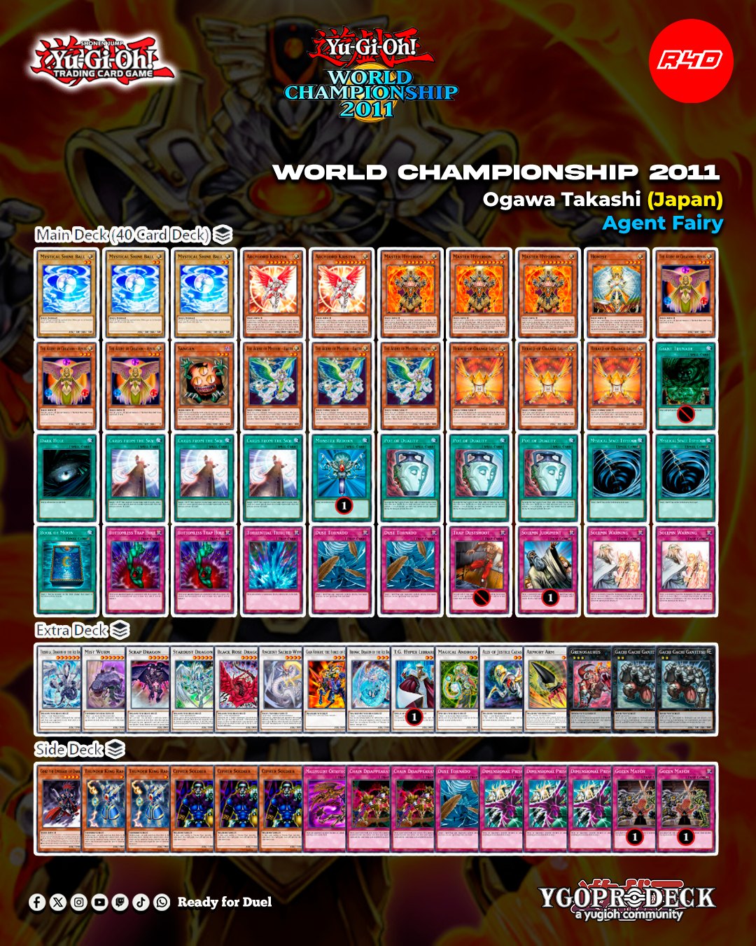 🏆 2011 WORLD CHAMPION! Ogawa Takashi dominated the world with