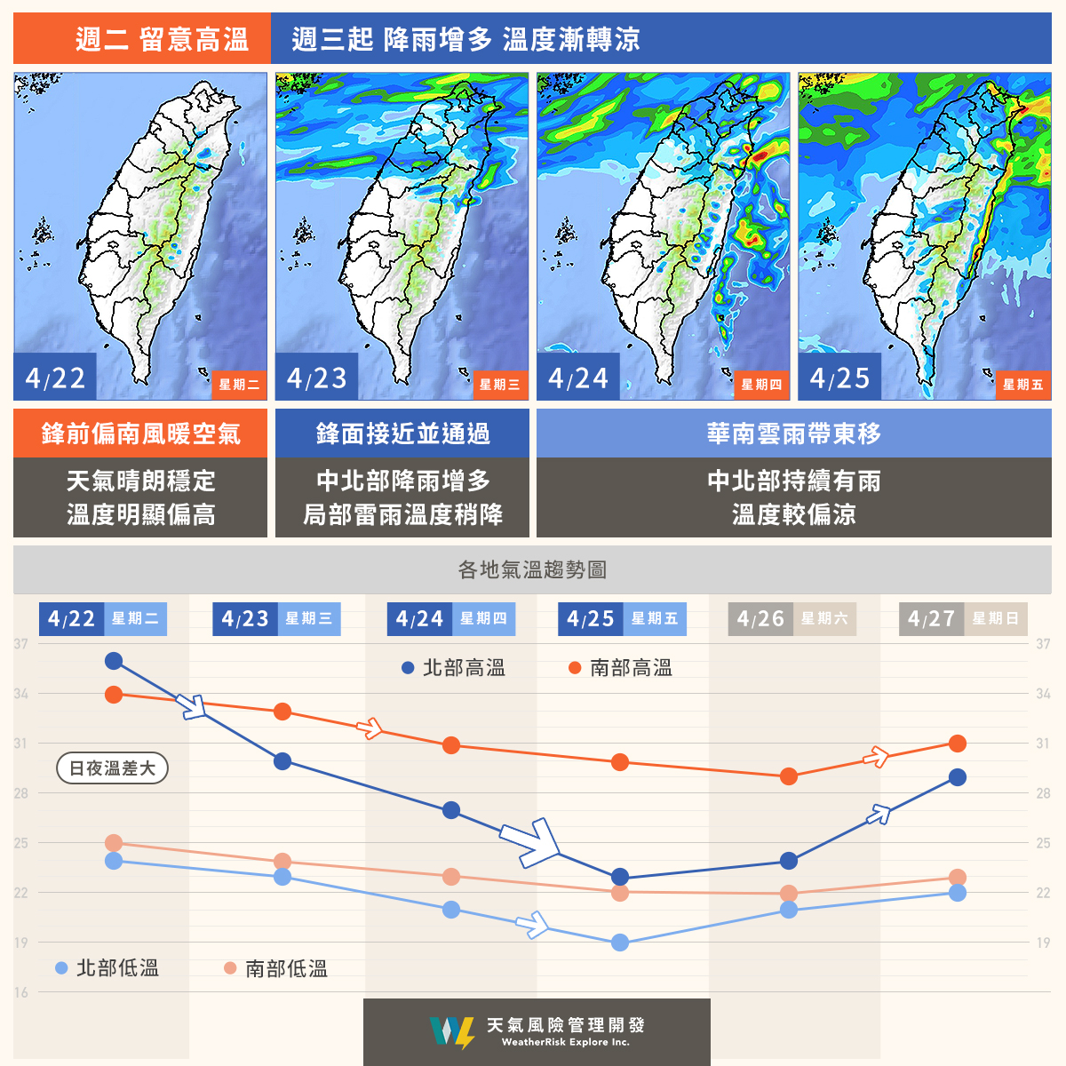 天氣職人-吳聖宇 - 週二仍晴朗注意高溫，週三至週六降雨增多，局部雷雨或大雨溫度轉涼 這個禮拜看起來仍是天氣及溫度多變化的一週，特別是在週三到 ...