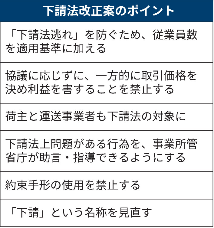 日本経済新聞（日経新聞） - 下請法「適用逃れ」防ぐ 従業員数の基準新設、法改正へ https://www.nikkei.com ...