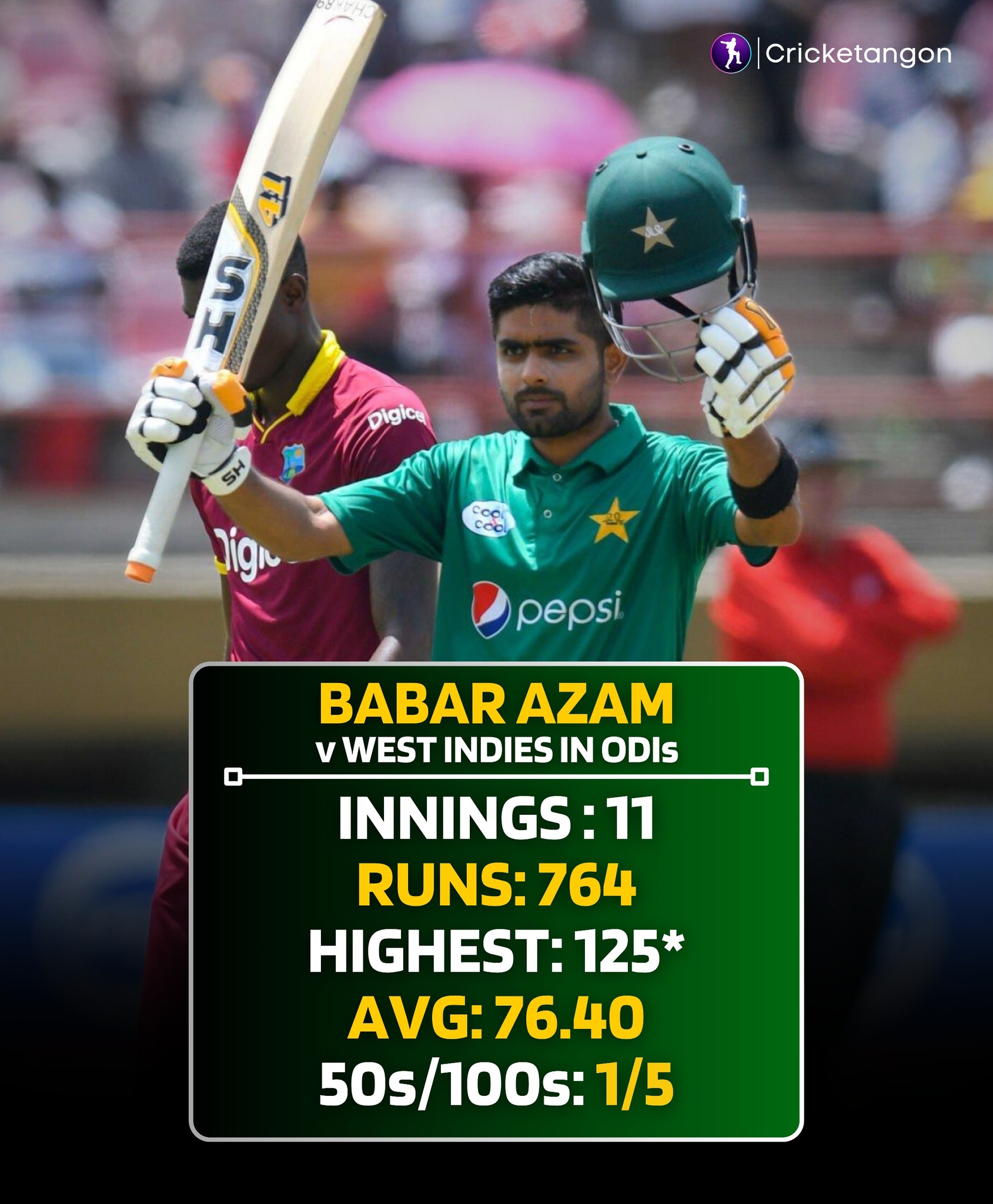 Cricketangon - Average of 76.40 with a strike rate of 91.17 🔥 Babar ...