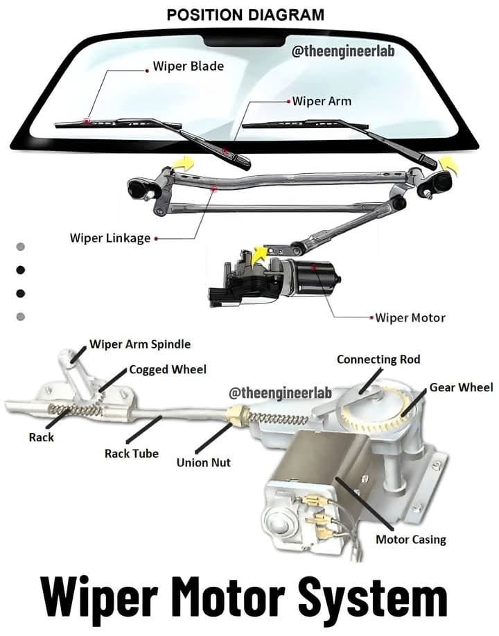 📌 How a Car Wiper Motor Works: 8... - Engineering Technology | Facebook