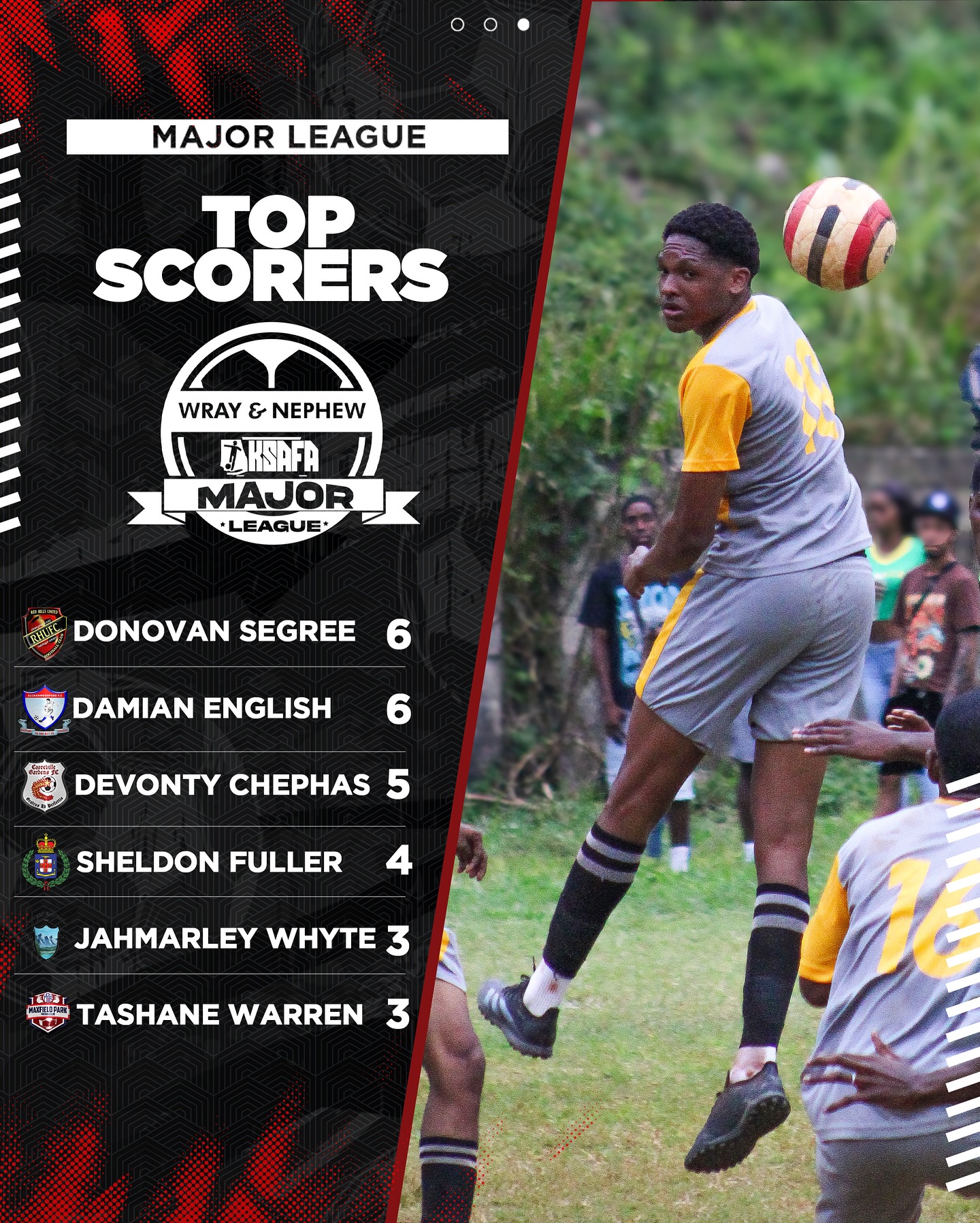 Kingston - Goals goal goals…here are the scoring machines in KSAFA Wray ...