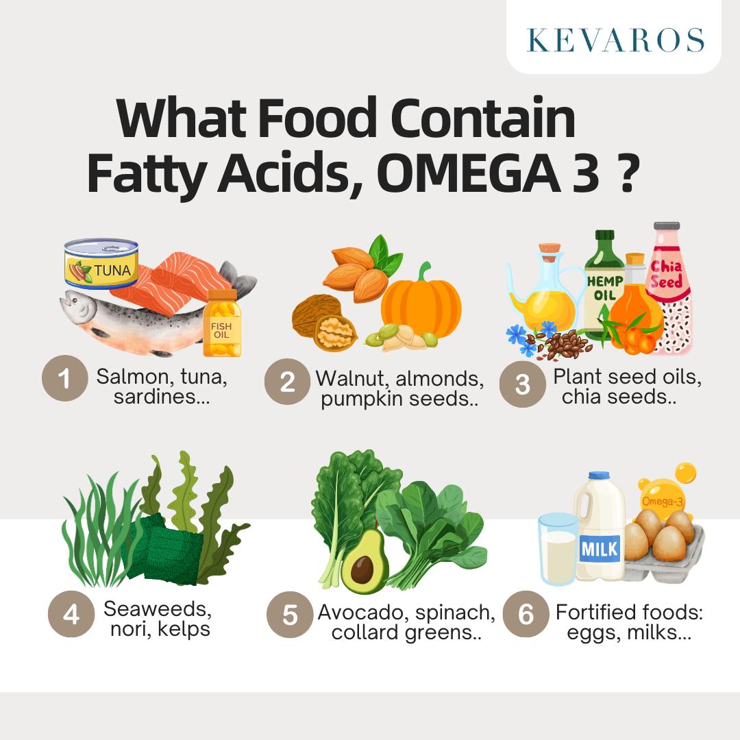 Kevaros Global - Omega-3, is an essential fatty acid that plays a ...