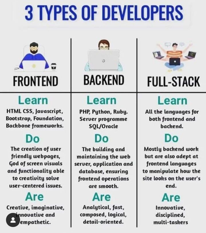 IT Philippines | 👨‍💻💡 3 Types of Developers – Which one are YOU | Facebook