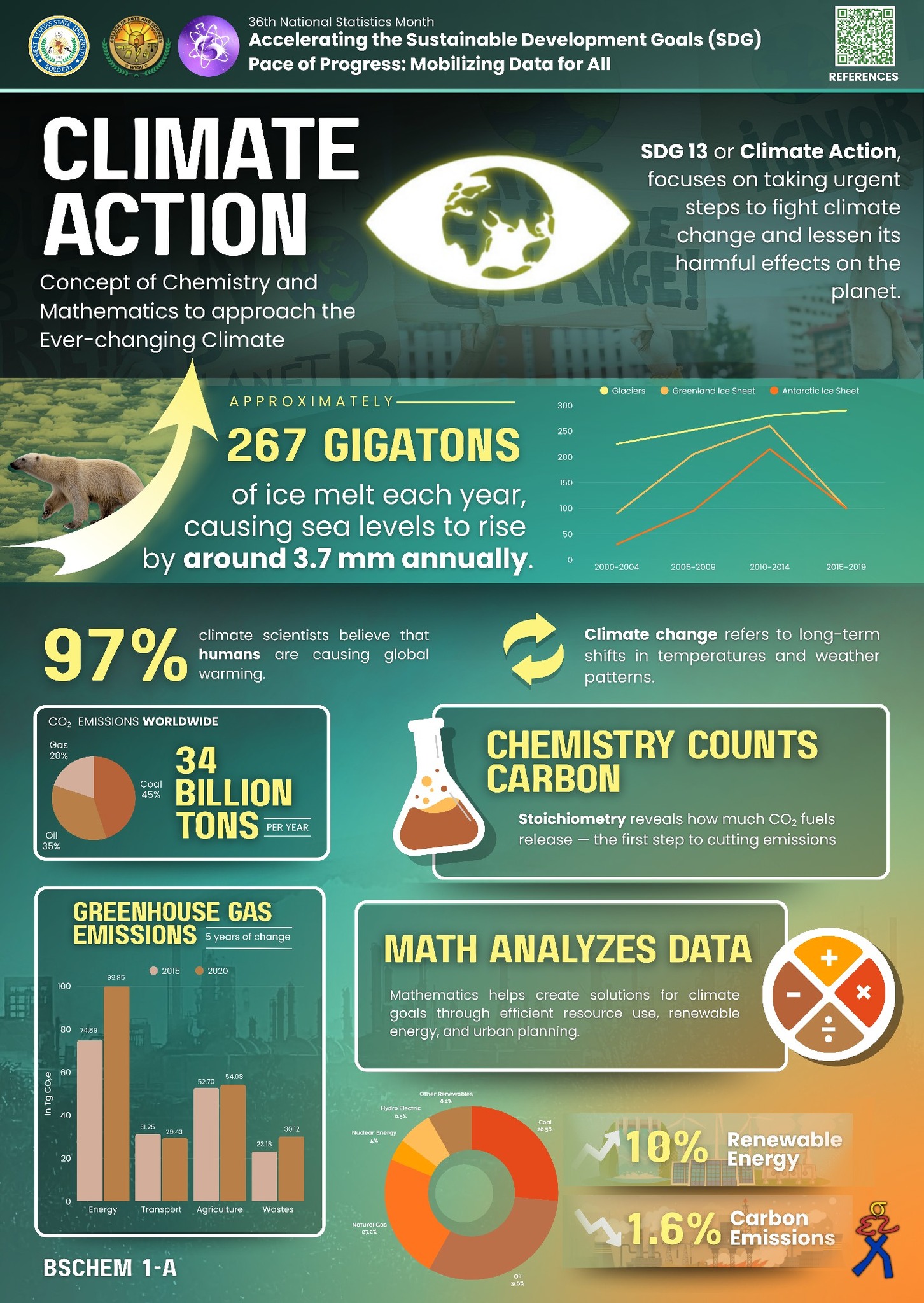 SAMS - 𝗨𝗦𝗜𝗖𝟮𝟬𝟮𝟱 𝗘𝗻𝘁𝗿𝘆 14 Climate change continues to reshape our planet ...