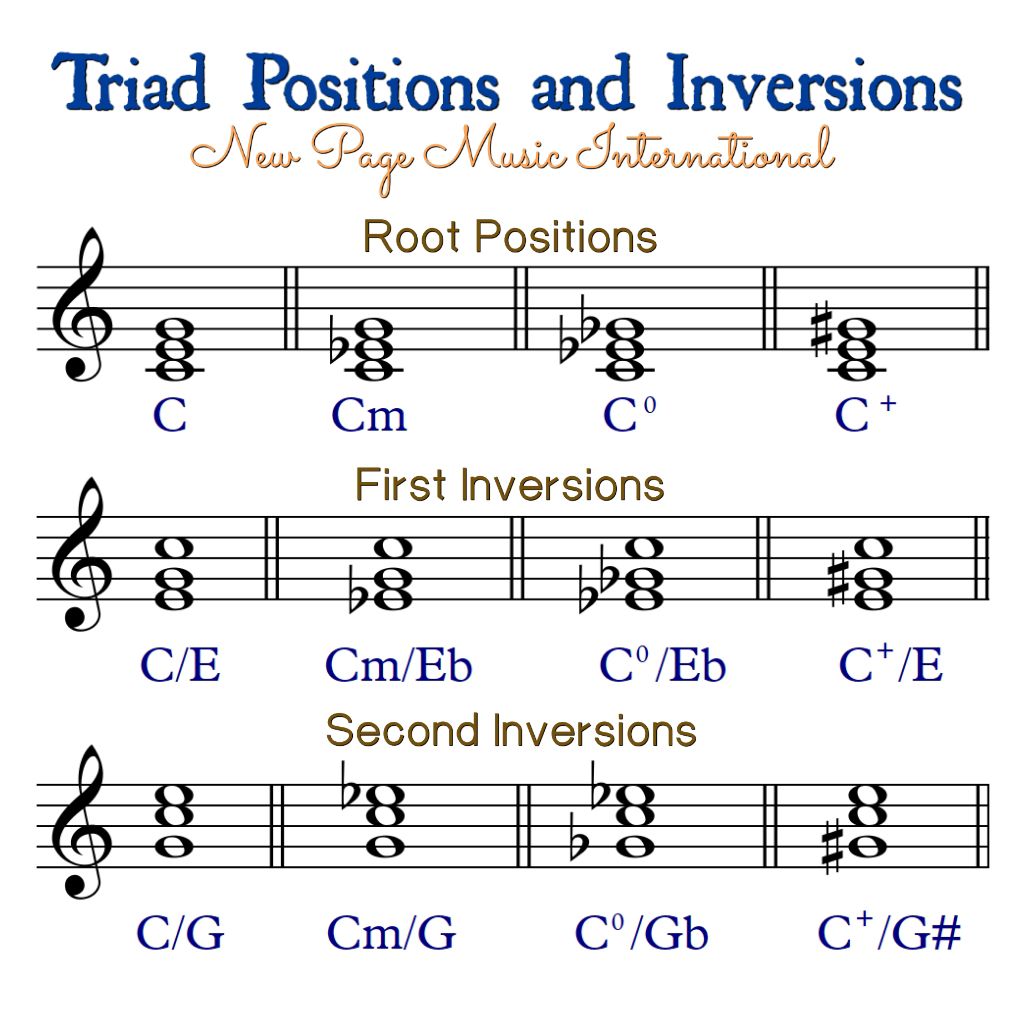 The Positions and... - New Page Music International | Facebook