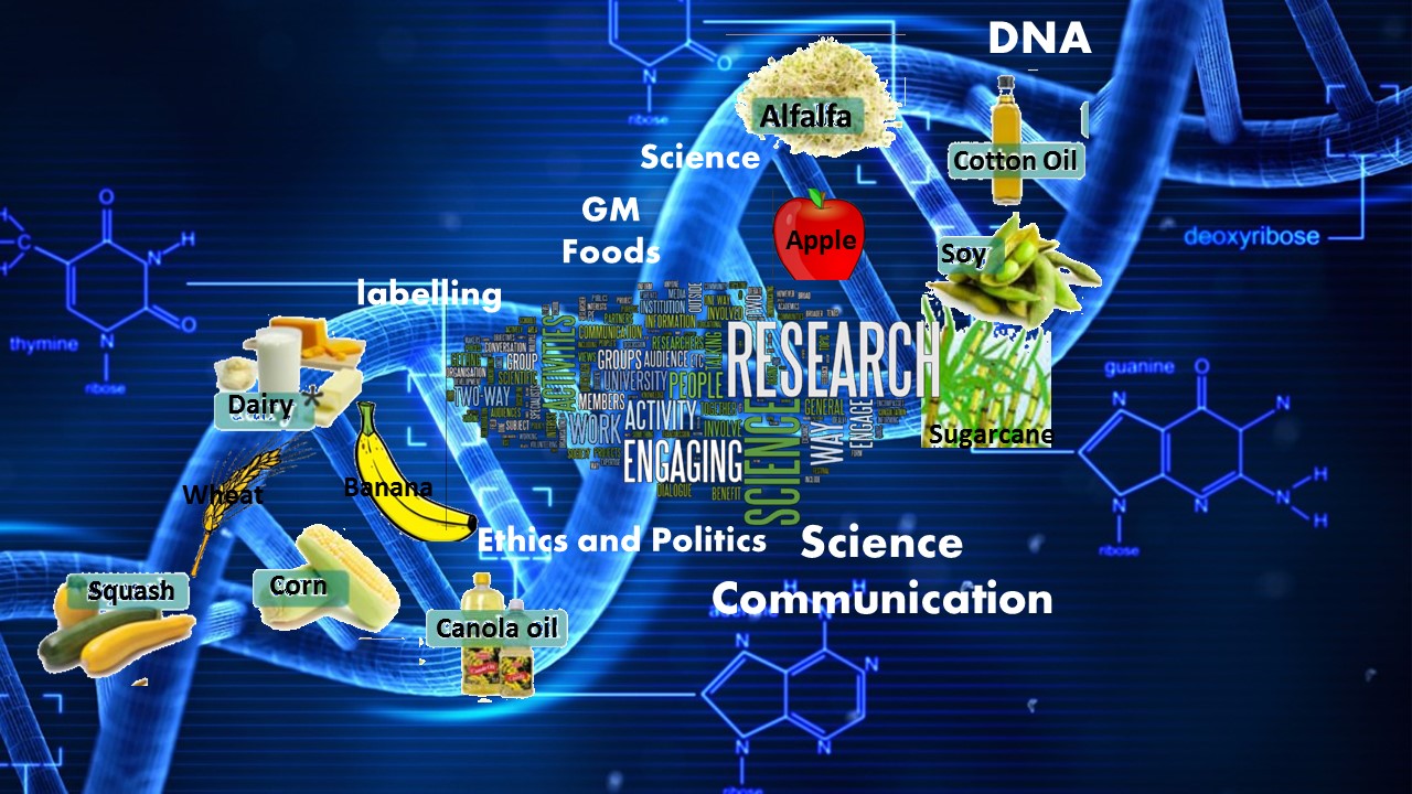 Universal Genes