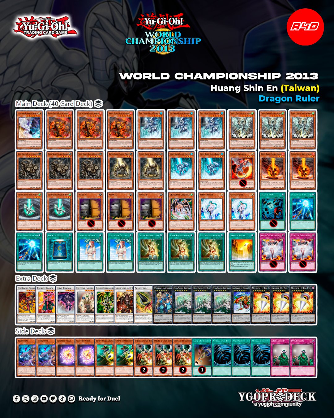 🐉 **2013 WORLD CHAMPION!** 🇹🇼 **Huang Shin En** from Taiwan