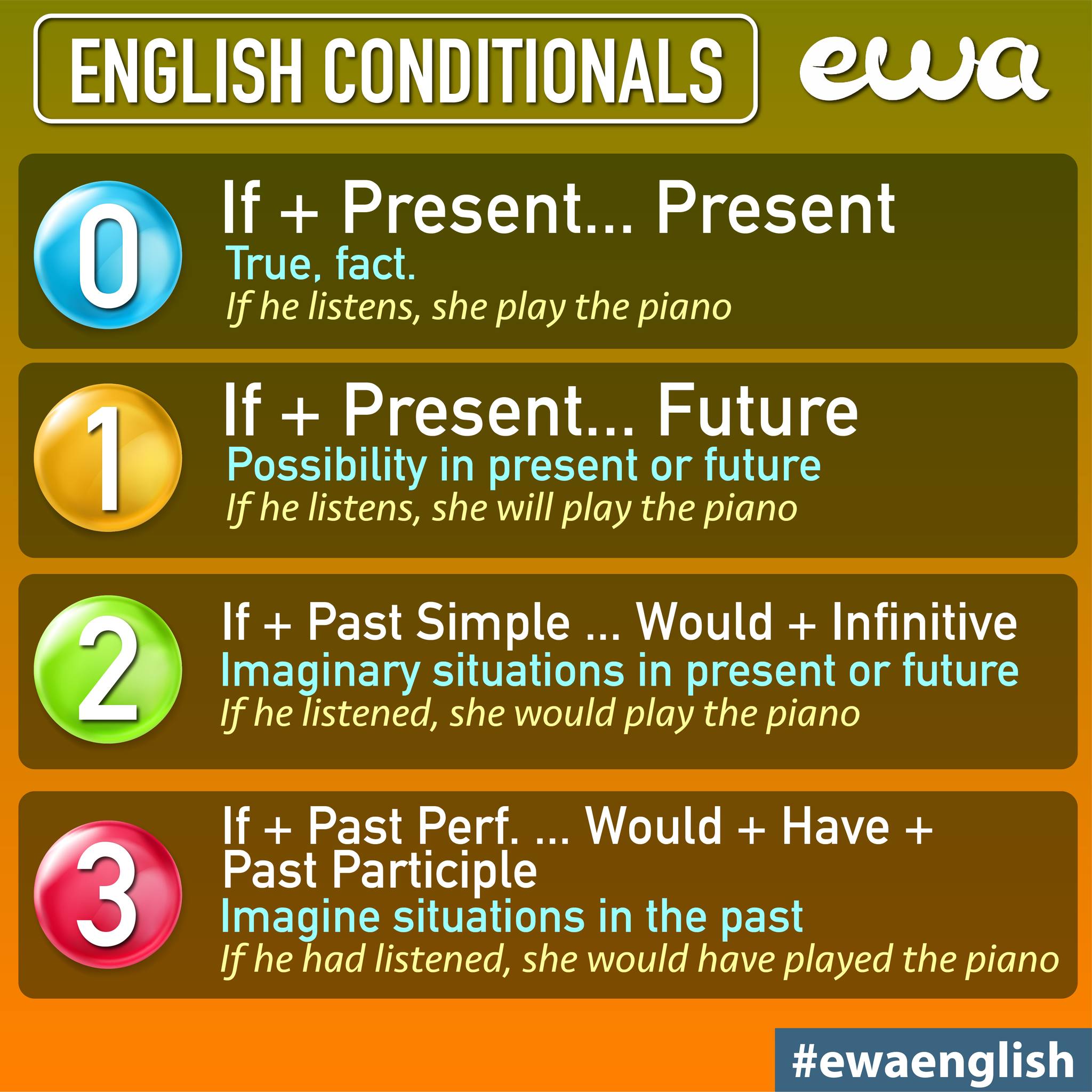 EWA: - There can't be too many Conditionals posts 🤓 Review English ...