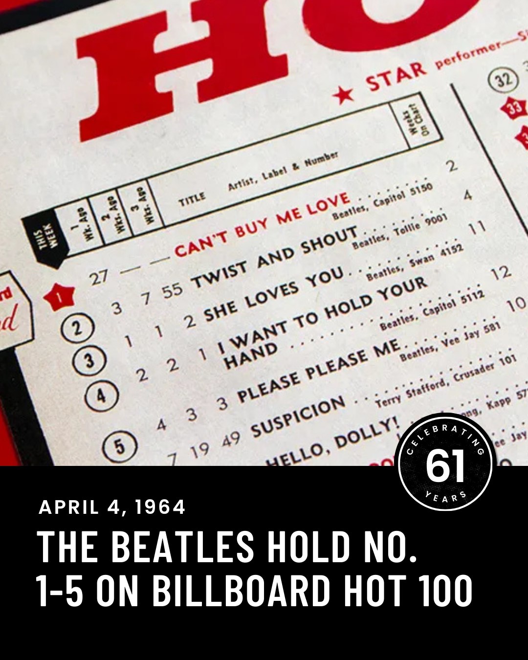 The Beatles claim top 5 spots on Billboard Hot 100 in 1964