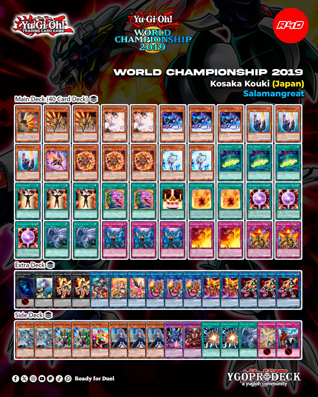 🏆 2019 WORLD CHAMPION! 🔥 Japan's Kosaka Kouki conquered the