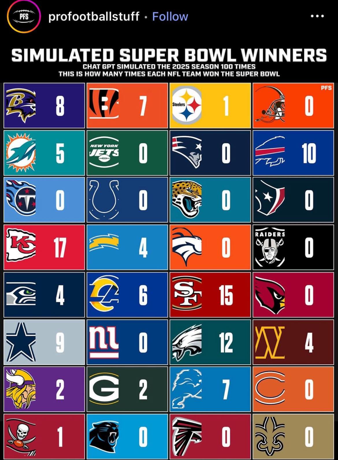 😳 - We Don’t Know Sports | Facebook