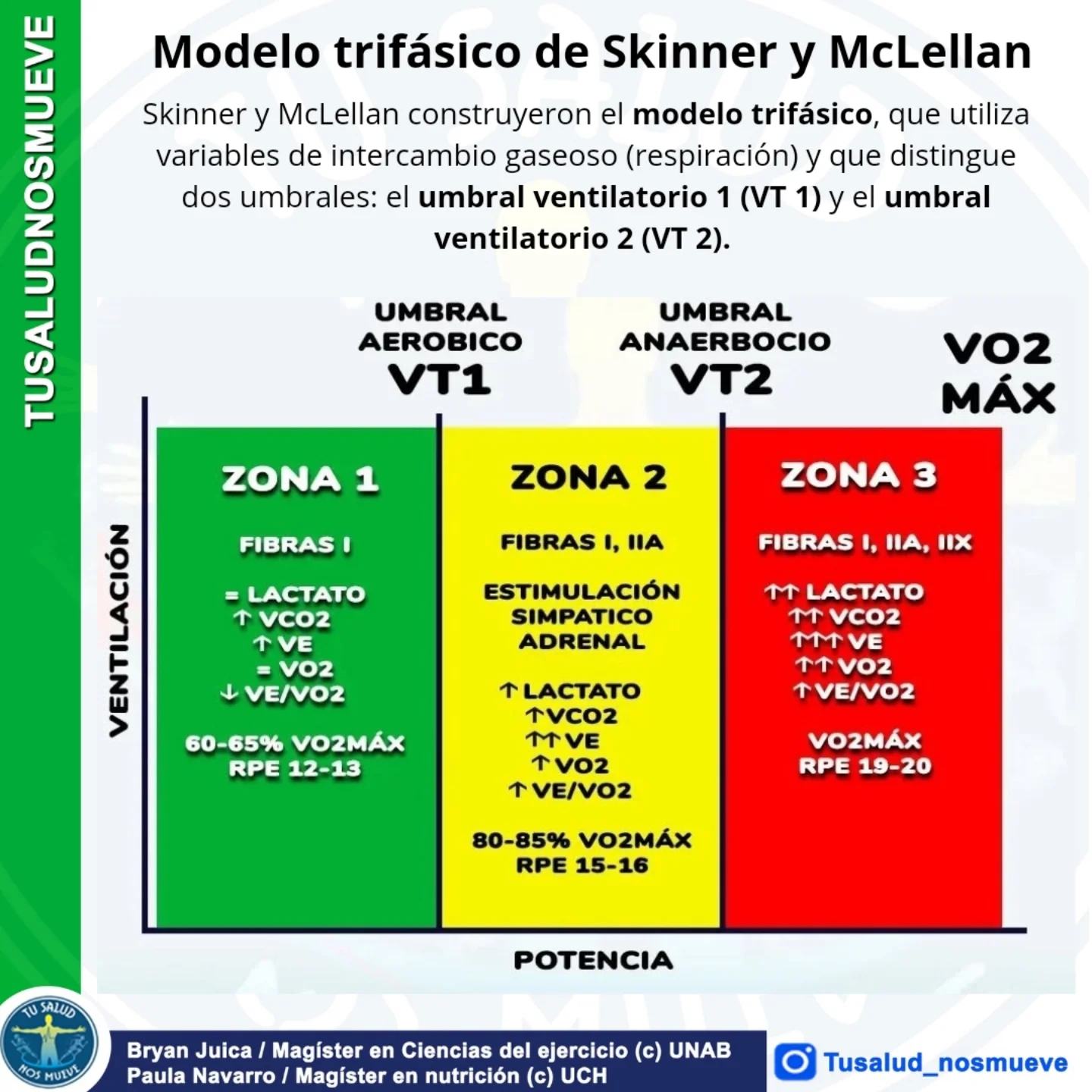 Tu - 📊 El modelo Trifásico de Skinner busca la división y la