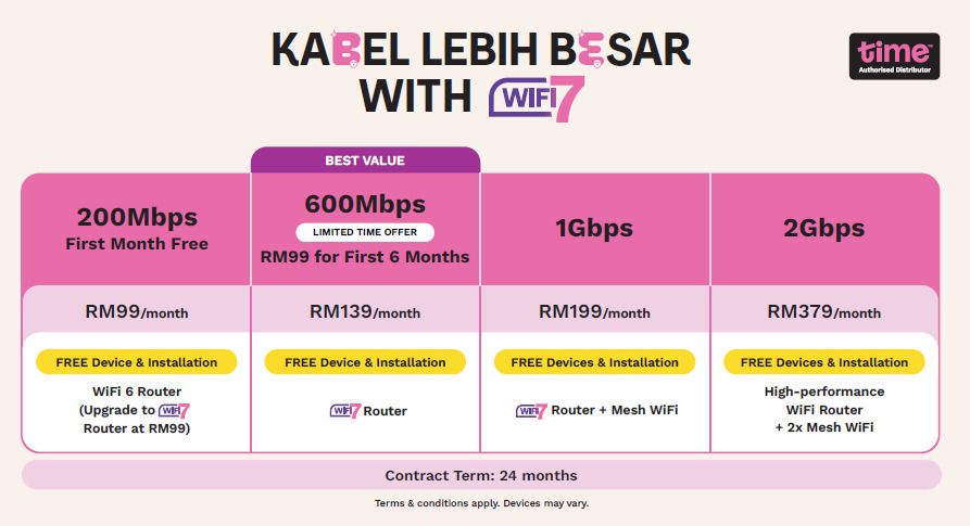 TIME Distributor - MY Broadband Network | Kuala Lumpur