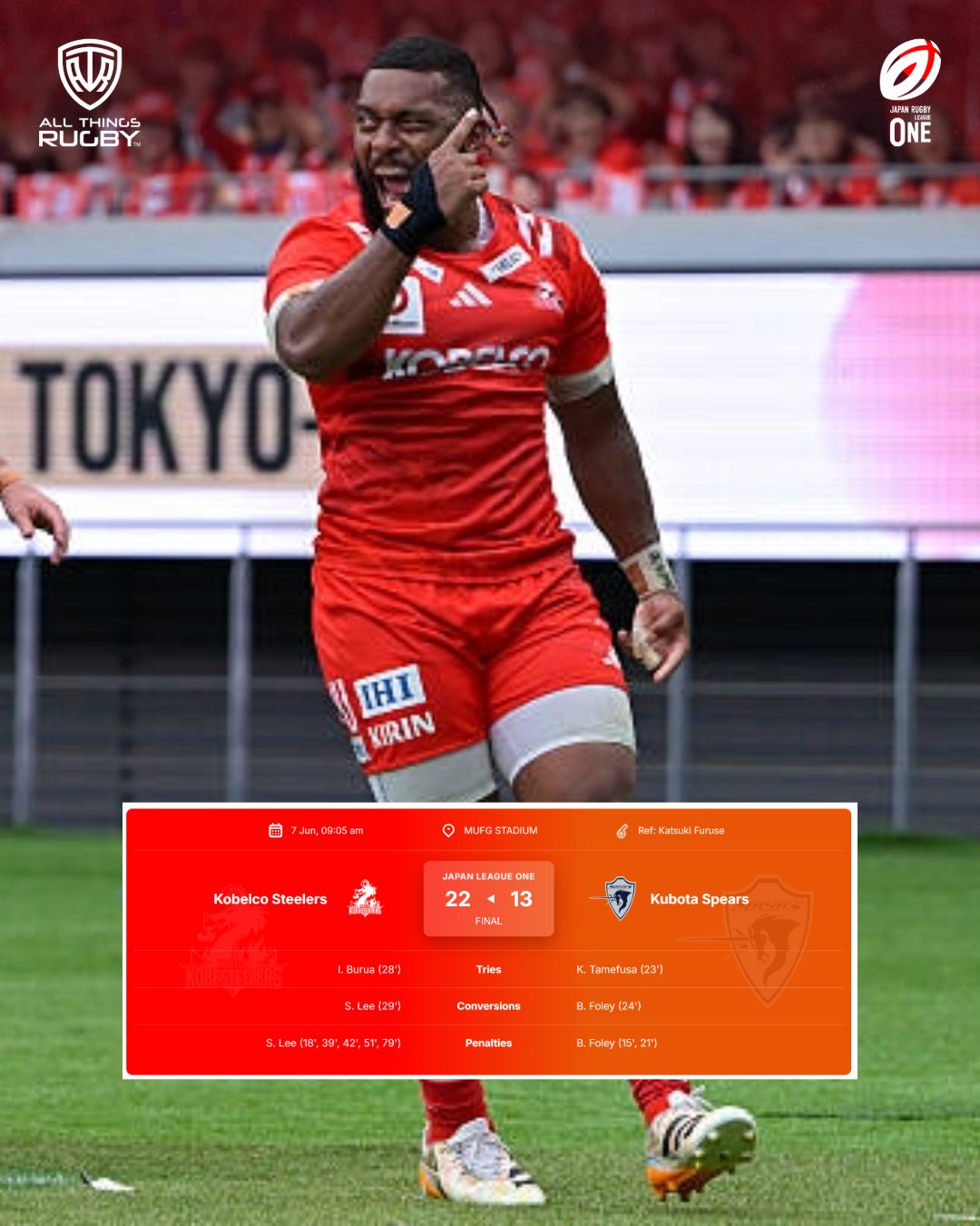 ラグビー好き Congratulations to Dave Rennie's Kobe Steelers as they are crowned
