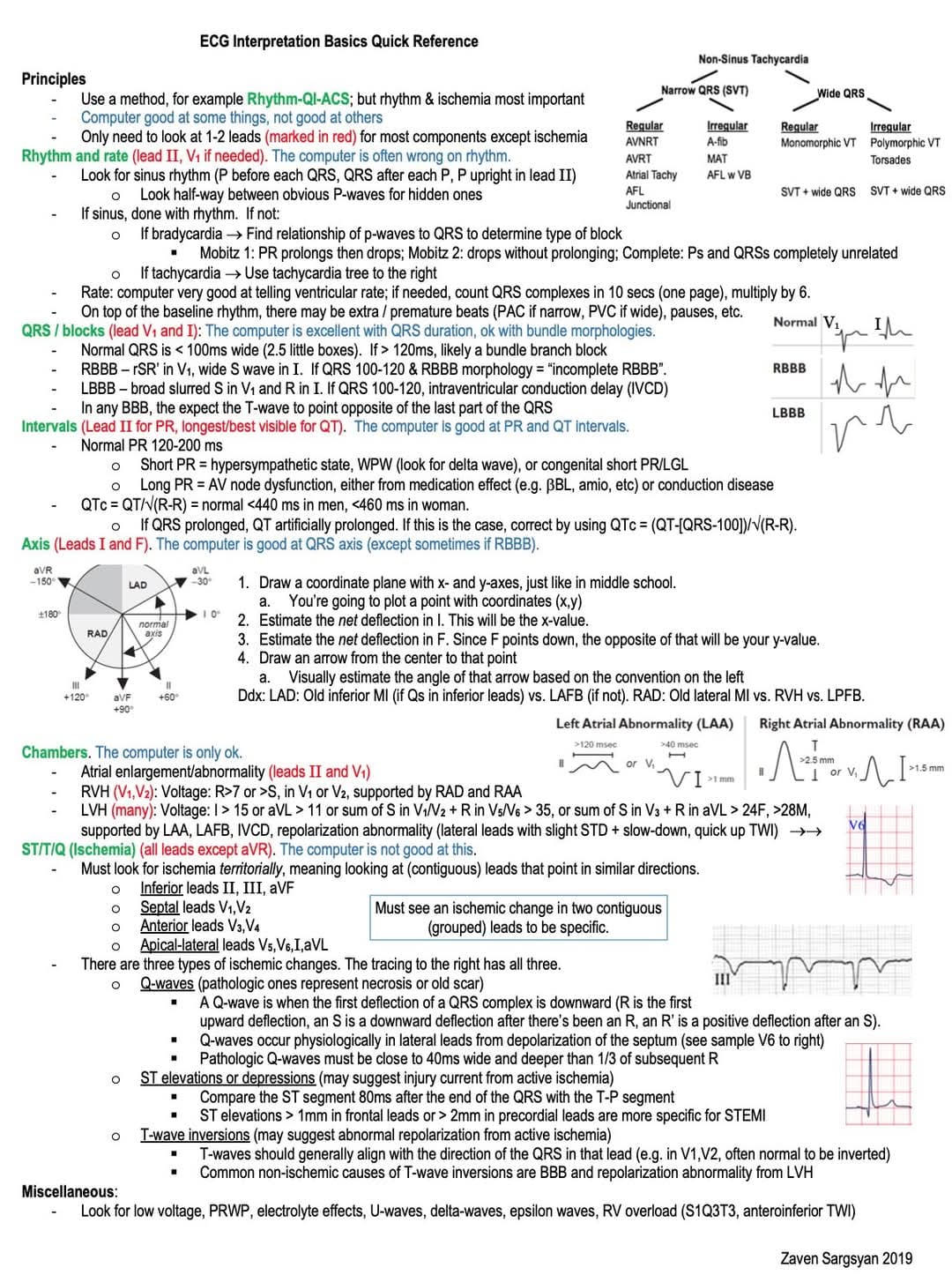 Cardiology - ECG interpretation Basic Quick References | Facebook
