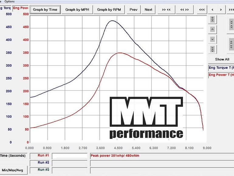 MMT Performance | Bratislava