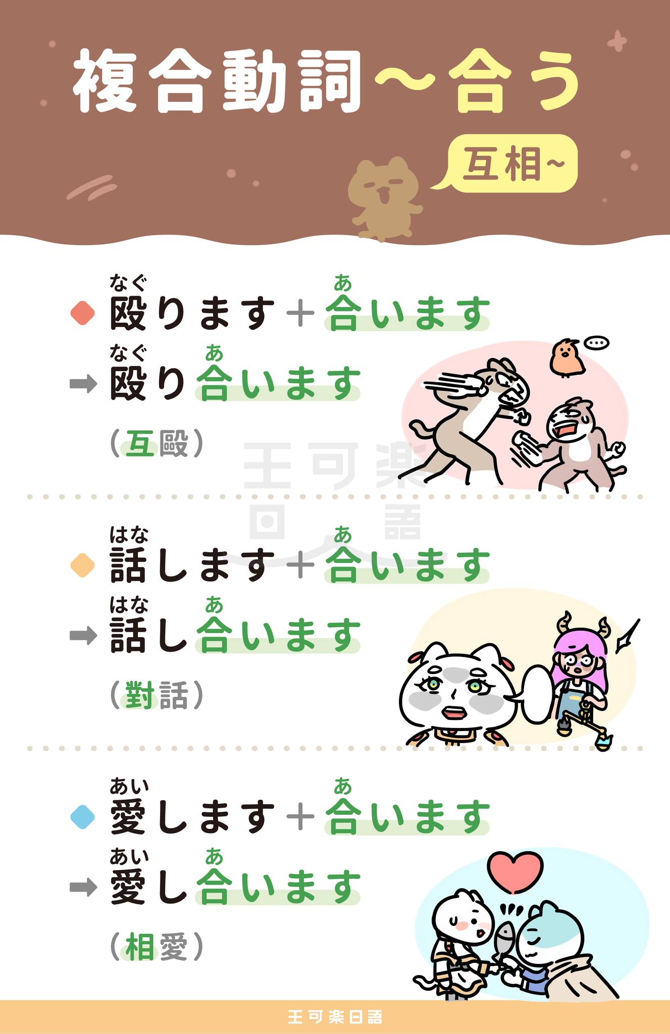 王可樂日語 - 【参考資料「搗的芝磨比較好吃？」】 日文中有個字叫「ごま擂り（ごますり）」，它是從「ごまを擂ります」這個動詞組演變而來的名詞 ...