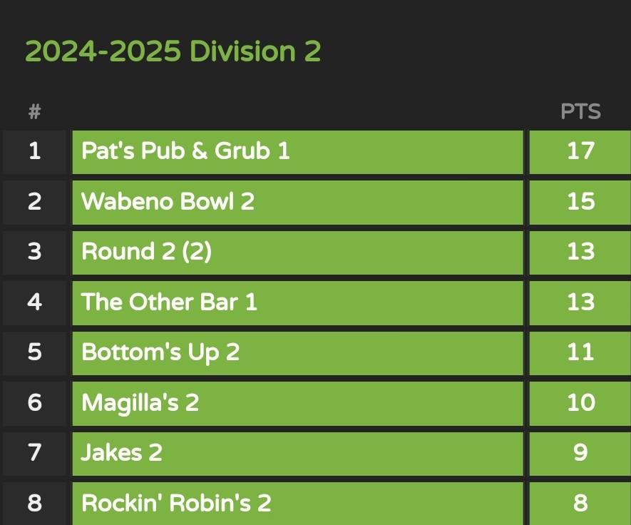 WCTL Pool League