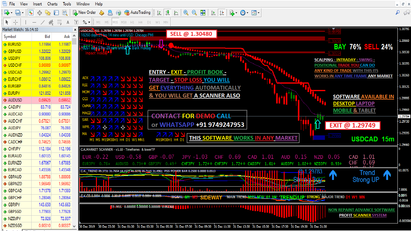 Profit Scanner System