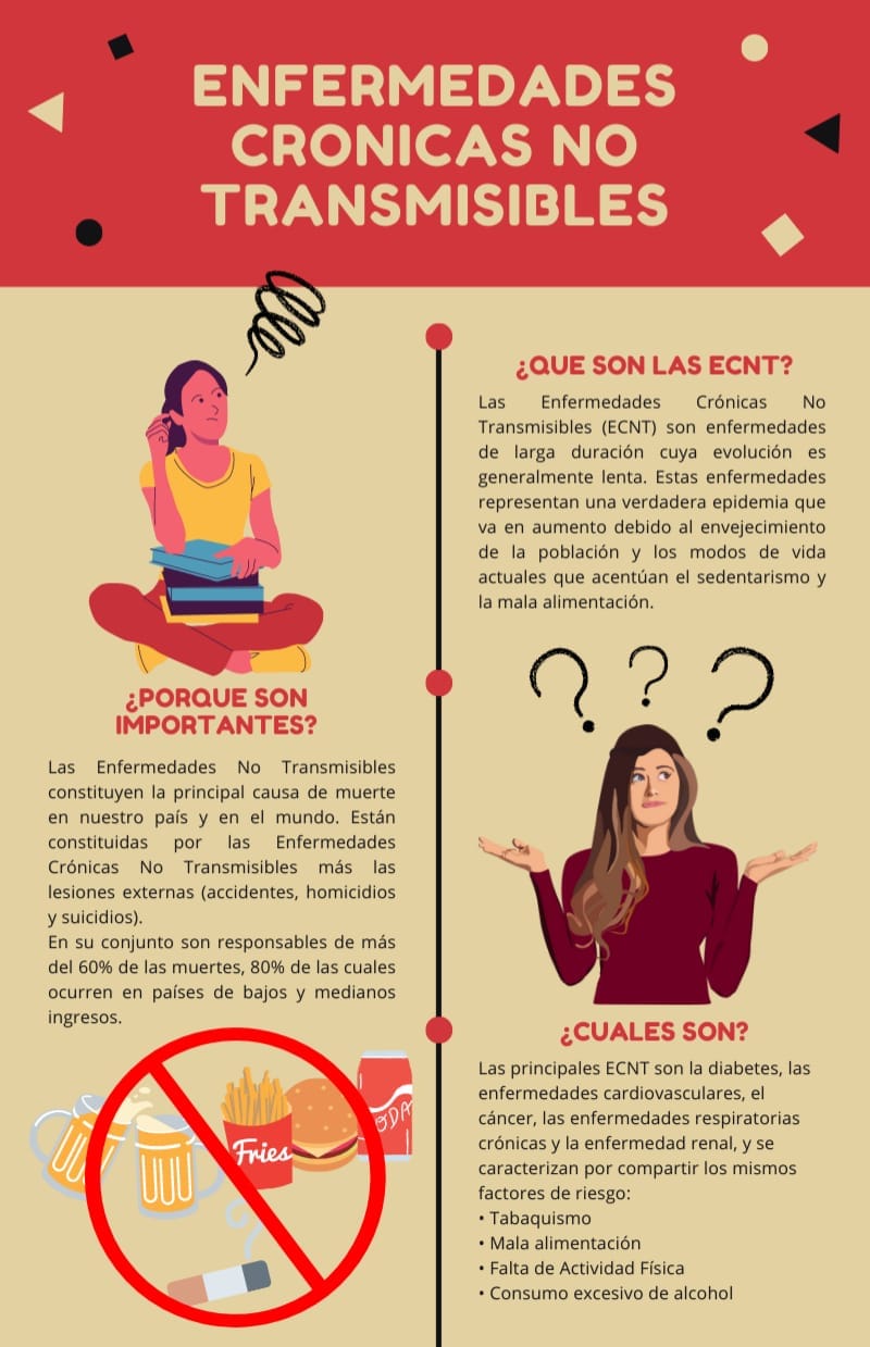 Enfermeria - ¿Que son las ECNT? Cuando hablamos de ECNT nos referimos a ...