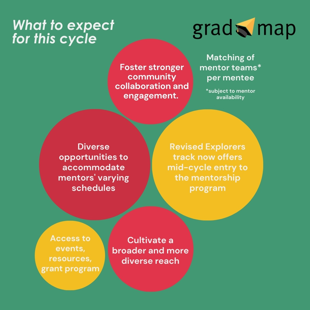 GradMAP - What’s ahead for GradMAP Philippines 2025 - 2026? 🌟 As we ...