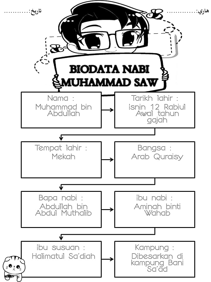 Bbm Arab Pai Wardatul Arabiyyah 07 Home Facebook