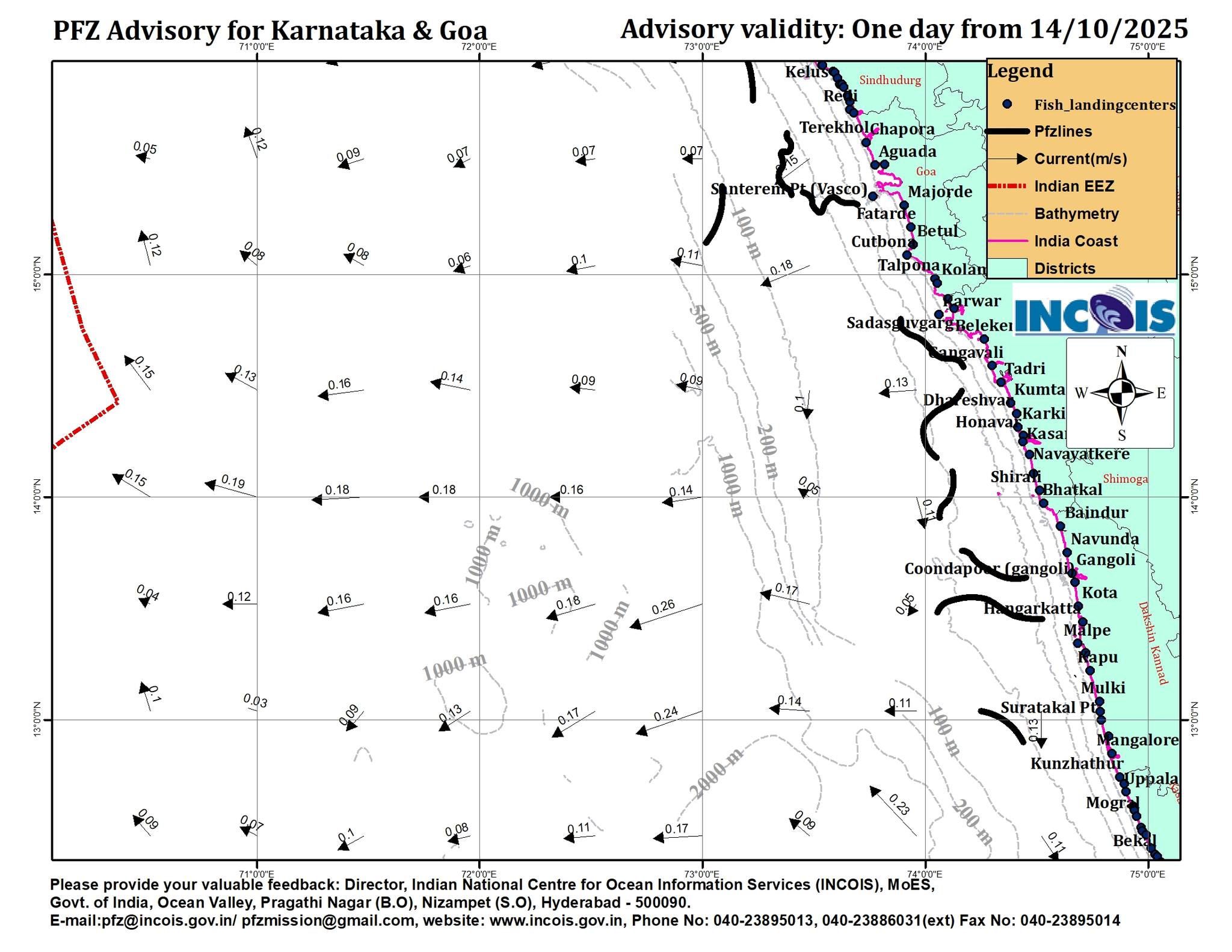 Indian National Center for Ocean Information Services