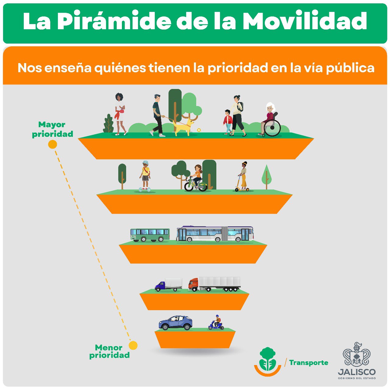 🚶‍♀️🚴‍♀️🚒🚌🚗 La vía... - Secretaría de Transporte Jalisco | Facebook