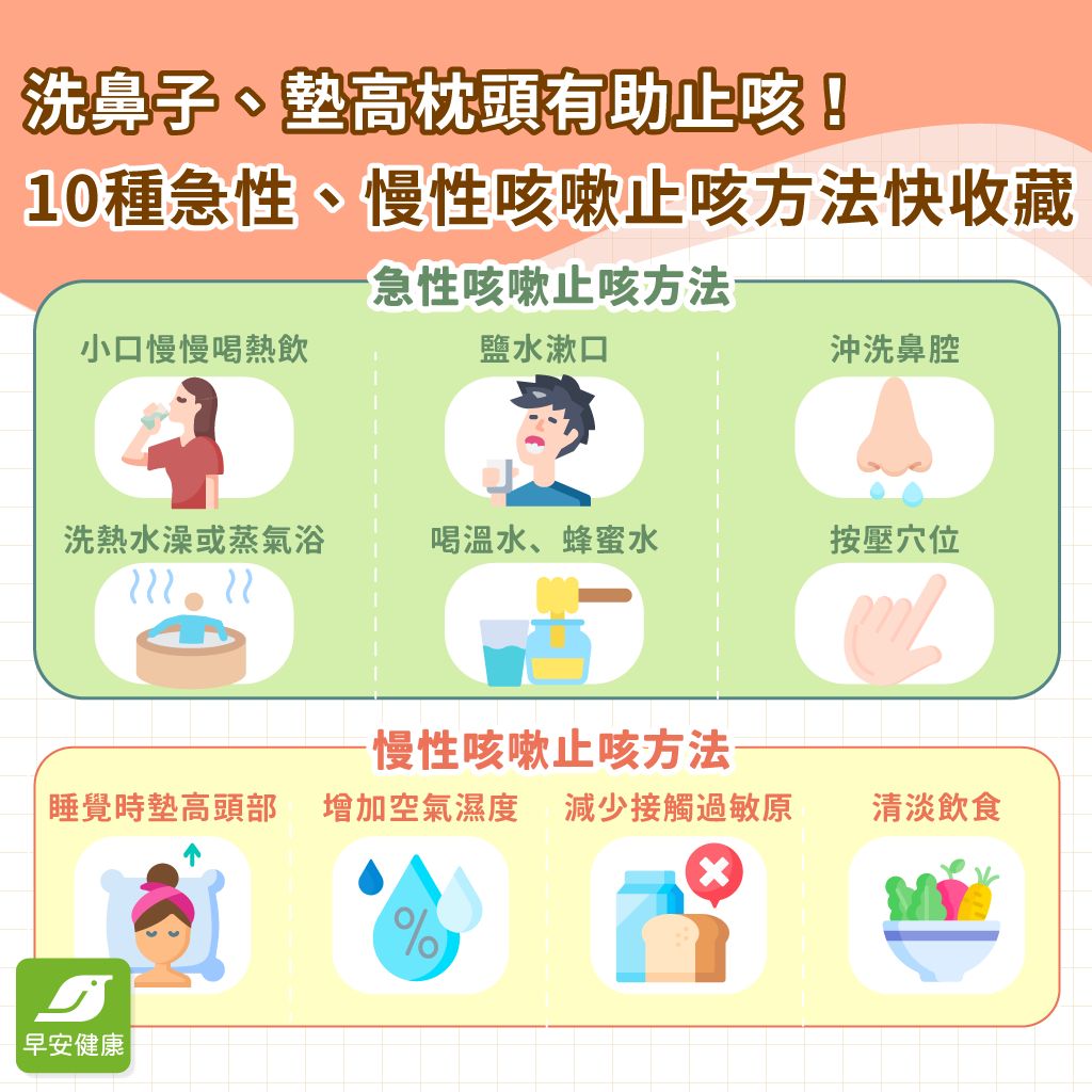 早安健康 - 🤧 止咳方法百百種，到底哪種適合我？咳嗽是許多疾病的常見症狀，很多人好奇有效的止咳方法該怎麼做？急性、慢性咳嗽的止咳方法有差嗎 ...