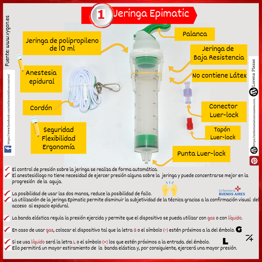 🔖Jeringa EPIMATIC ⏺ El control... - Enfermeria Buenos Aires | Facebook
