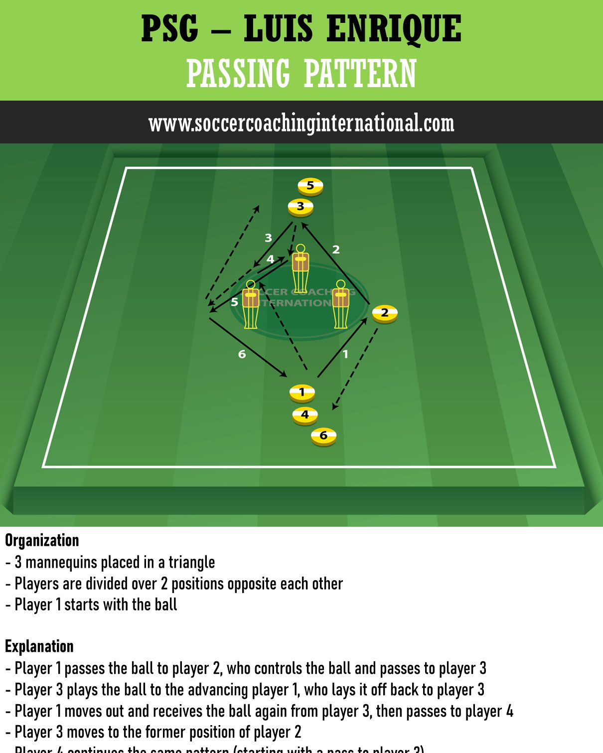 Soccer - Luis Enrique (PSG): Passing Pattern. For more: www ...