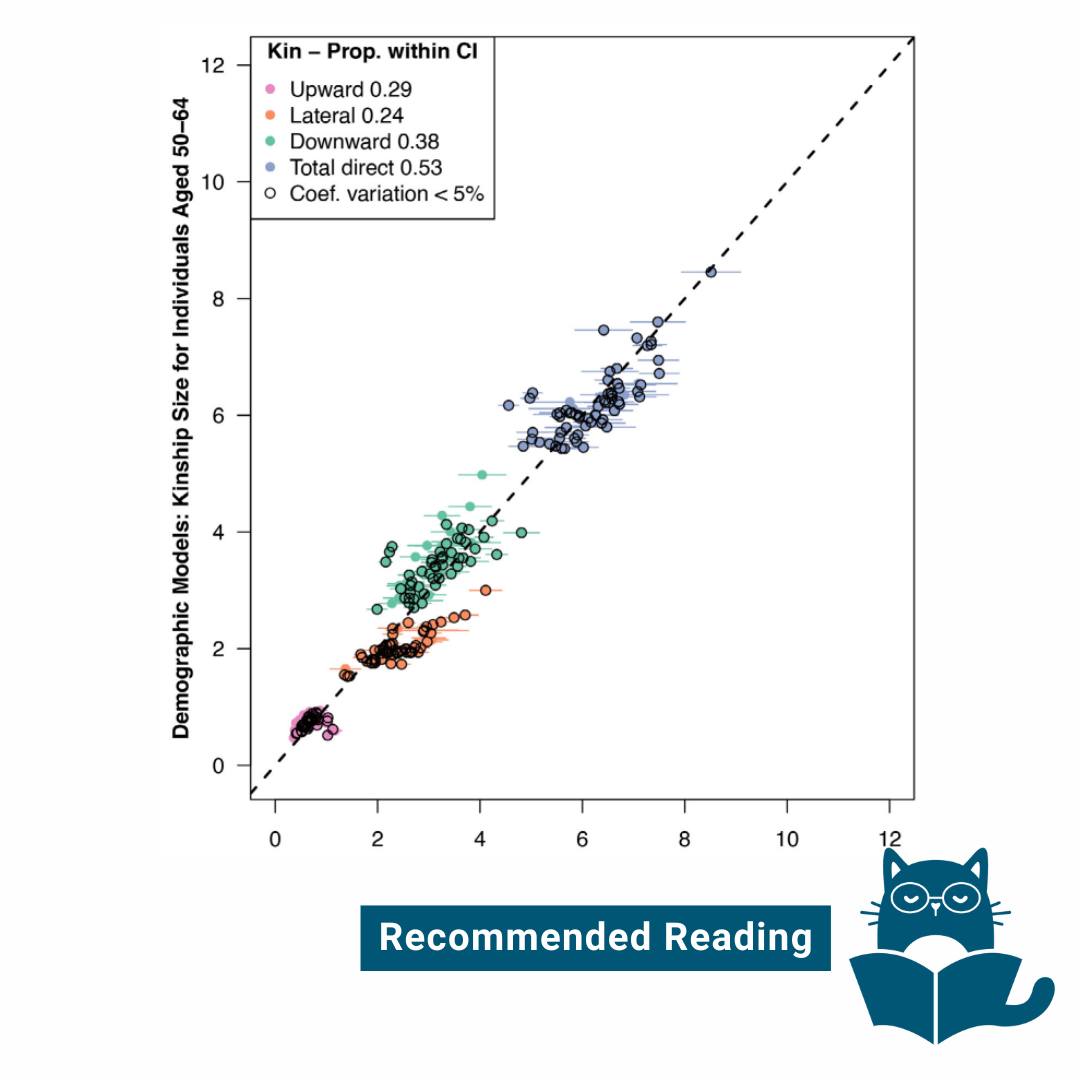 Max - 👓Recommended Reading📚 Estimating Kinship Size of Older Adults in ...
