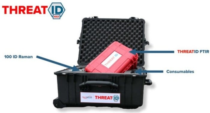 Threa... - Don Wolf & Associates, Inc - Pathfinder Instruments | Facebook