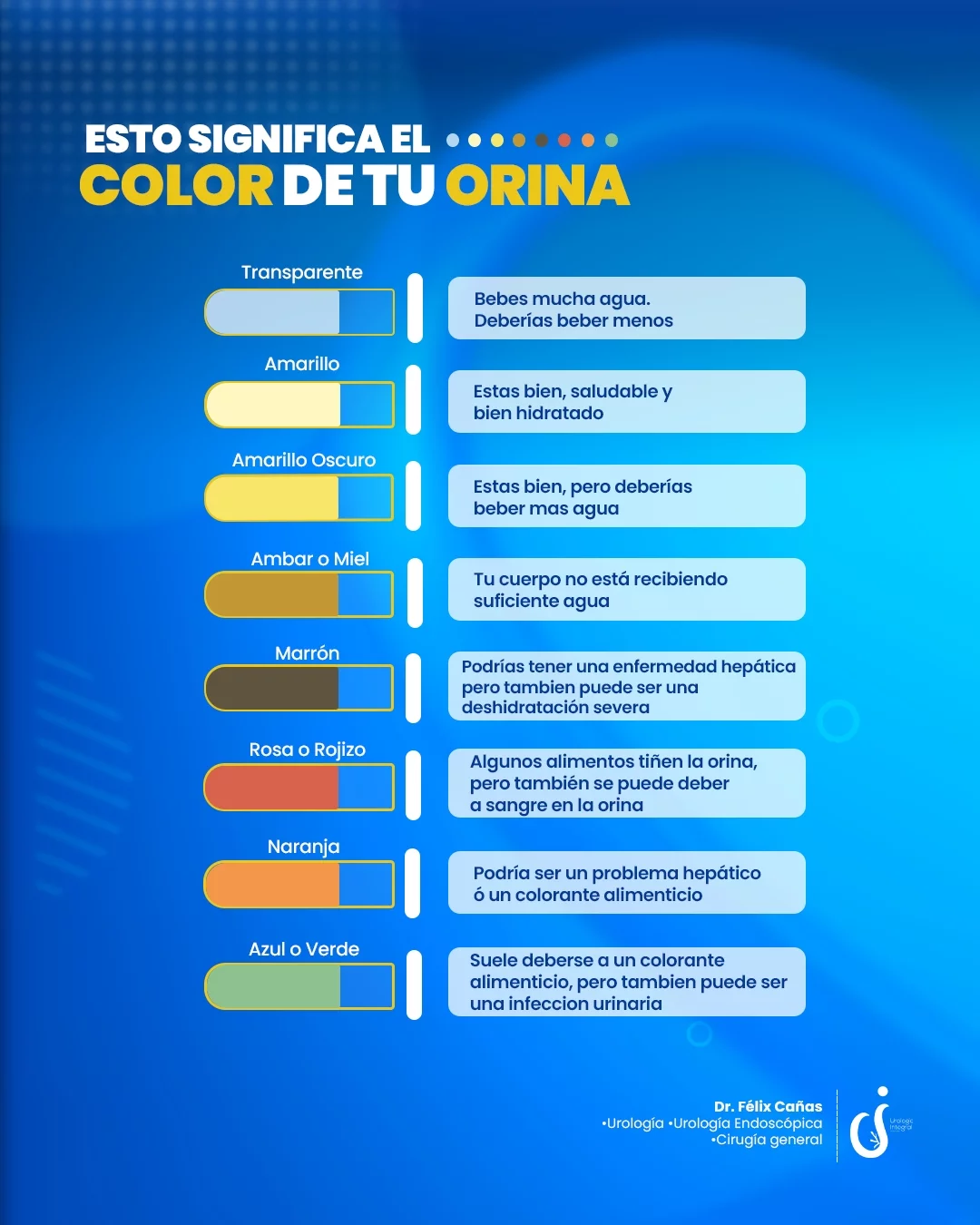 Urología - 🔎 ¿Sabías que el color de tu orina puede decir mucho sobre ...