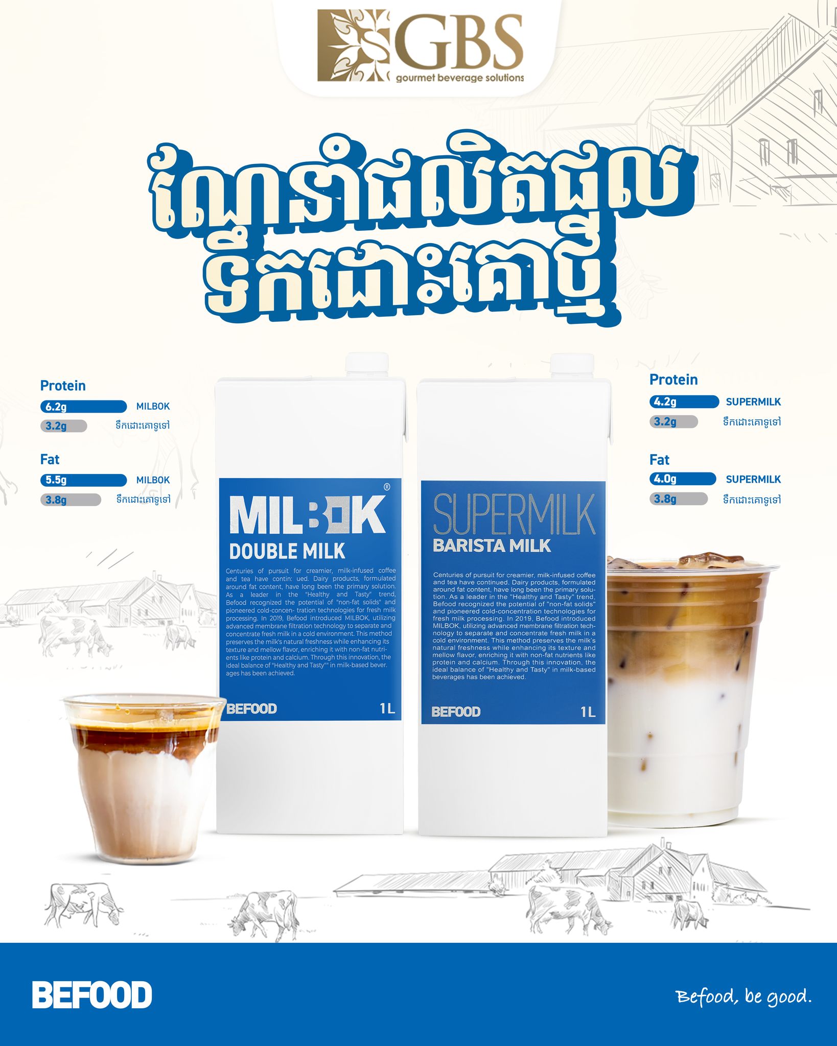 GBS - ⚡️ សូមណែនាំផលិតផលទឹកដោះគោថ្មីពីក្រុមហ៊ុន BEFOOD 🇨🇿🇨🇳 ...