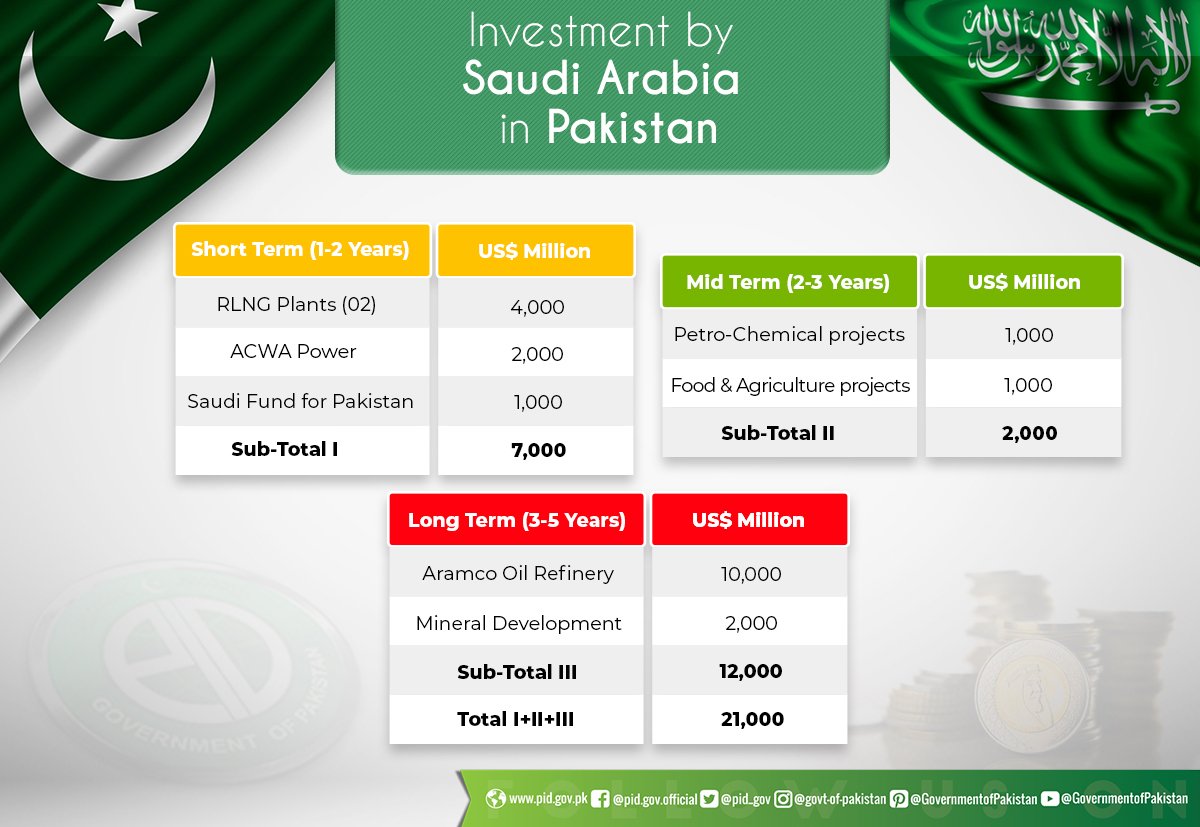 Karachi - Pakistan and Saudi Arabia today are entering into a new ...