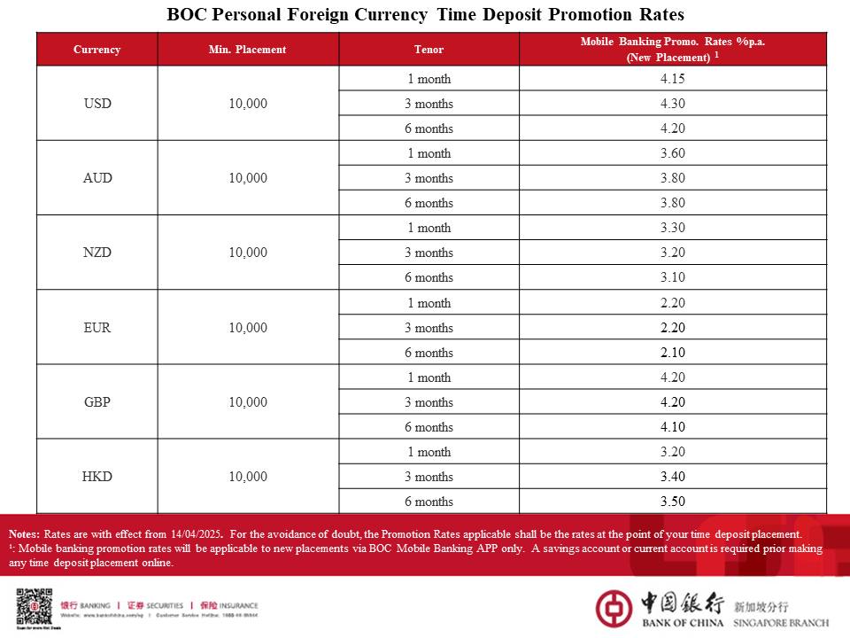 Bank of China, Singapore - Enjoy up to 4.30% p.a. for your foreign ...