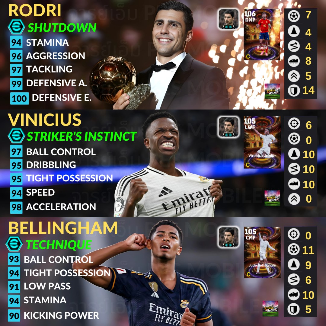 แนวทางการอัพค่าพลัง แพ็ค... - จารย์เอ็ม APICHAI PES MOBILE