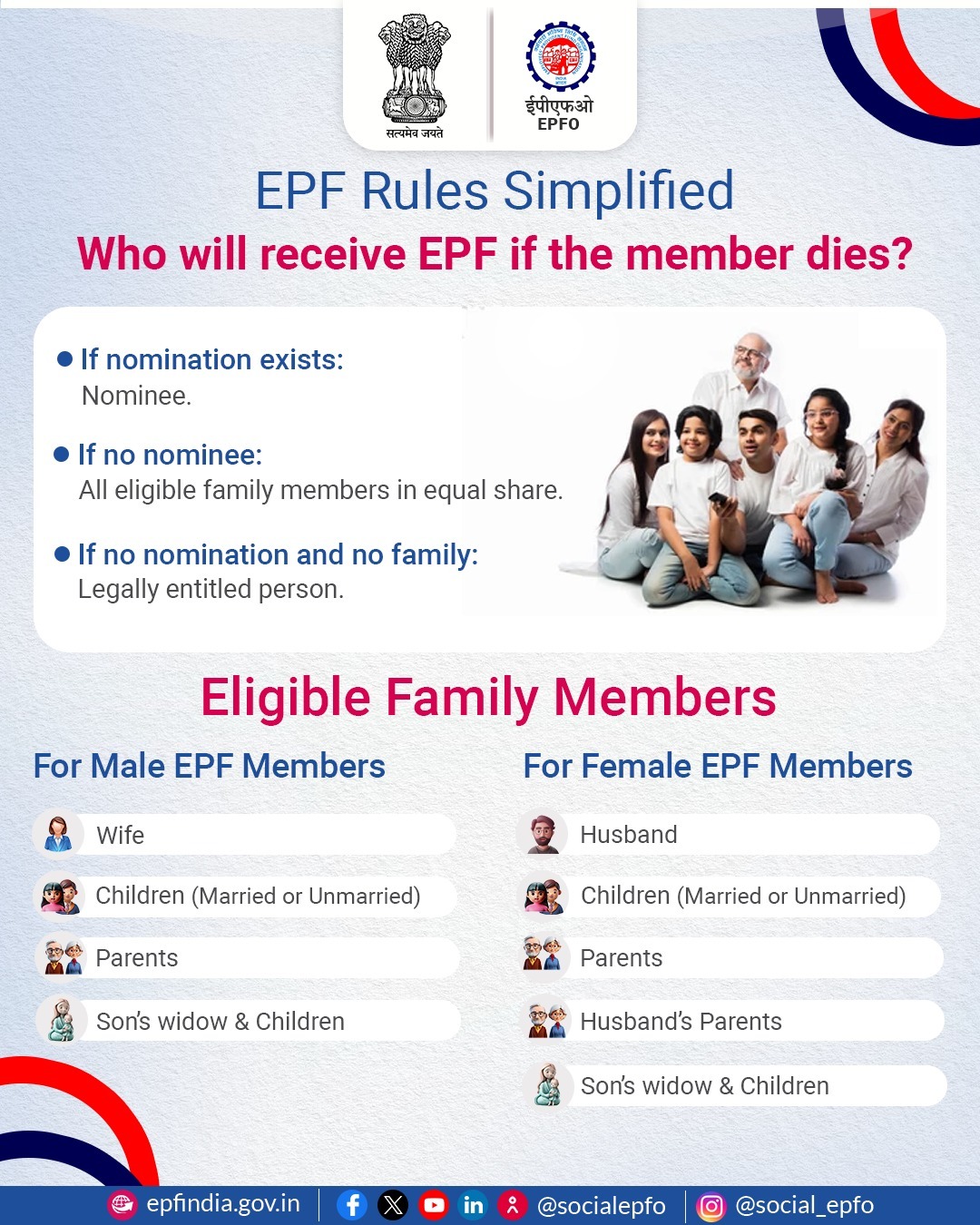 EPFO - Know Your EPF Rights! 💼💰 In case of a member’s... | Facebook