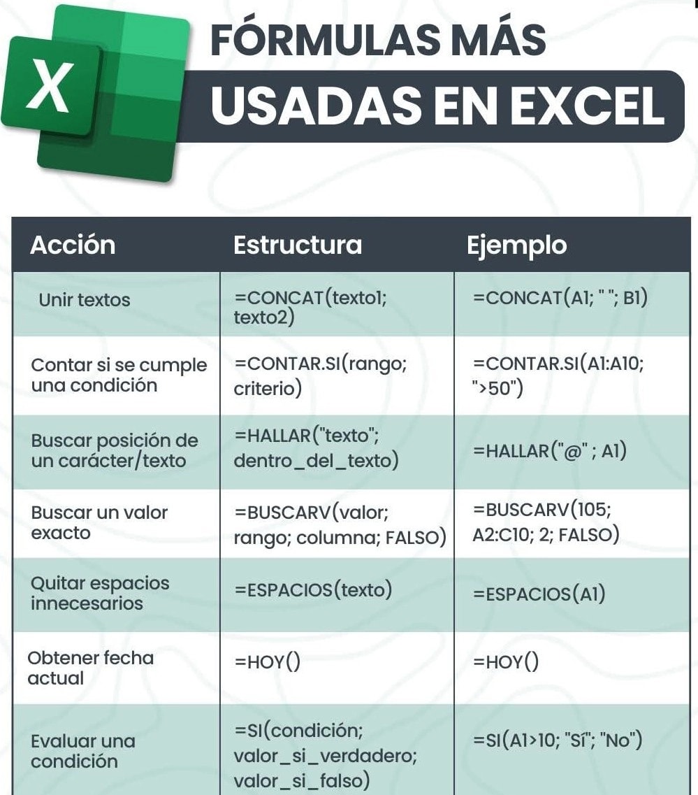 Ideas - Fórmulas más usadas de excel #fblifestyle #tips #excel #app # ...