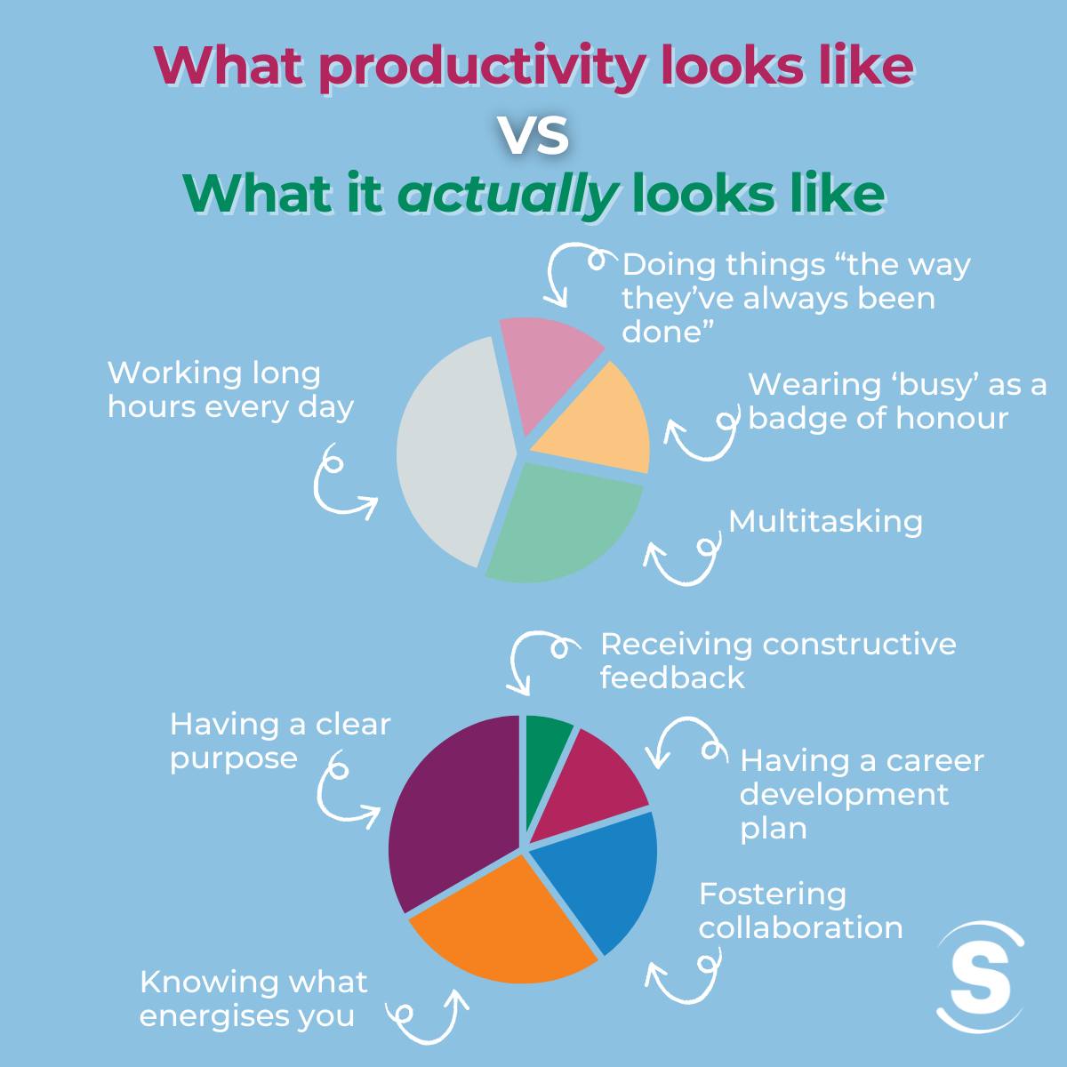 Strengthscope - There’s often a misconception that productivity is ...